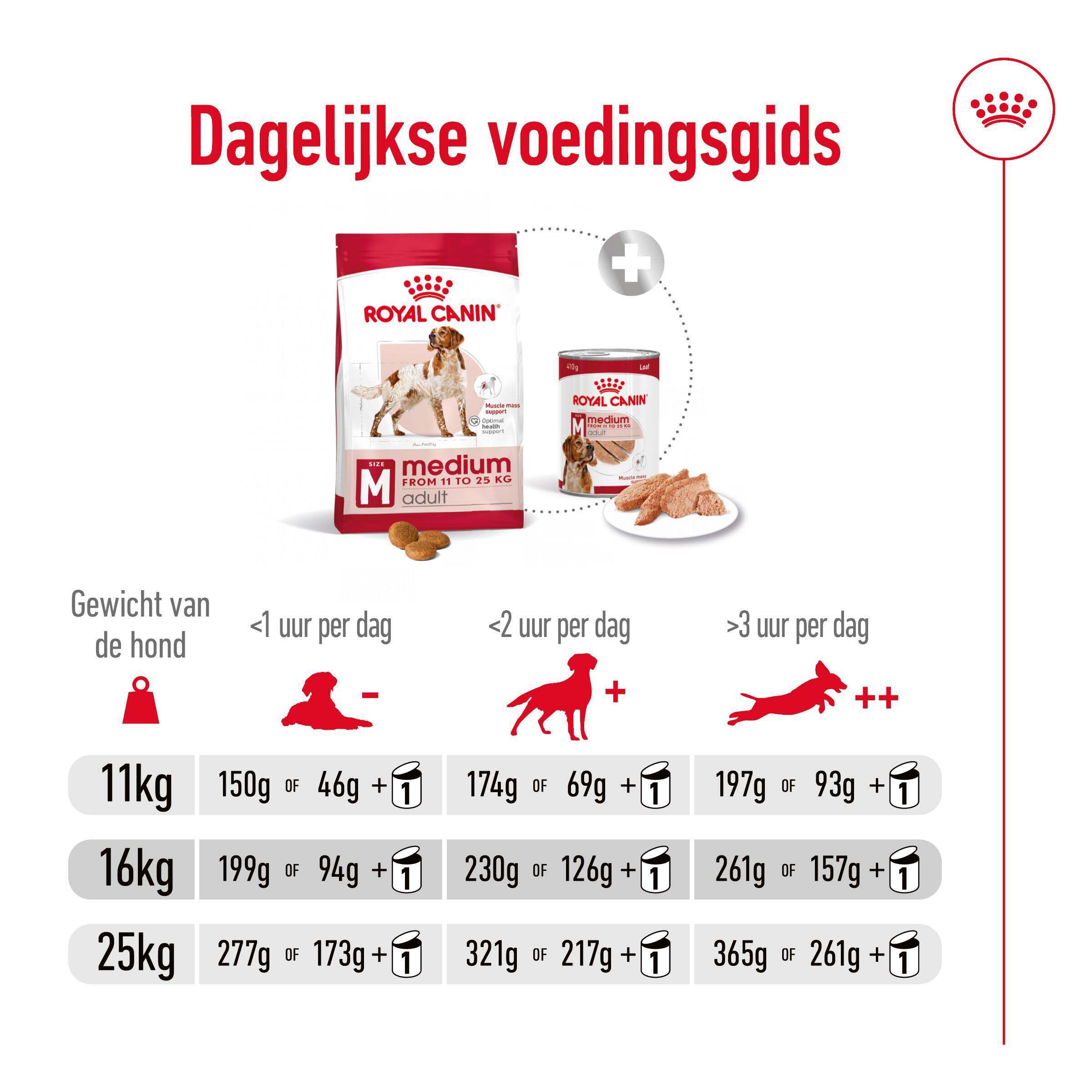 Royal Canin SHN Medium Adult - Hondenvoer - 4 Kilogram - gevogelte