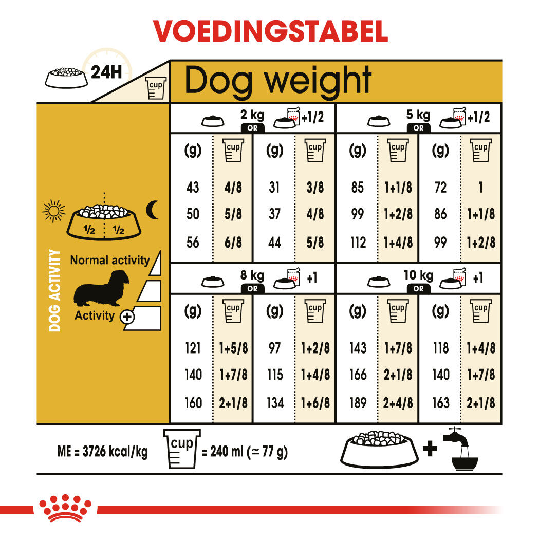 Royal Canin BHN Dachshund Adult -  Hondenvoer - 1500 Gram - gevogelte