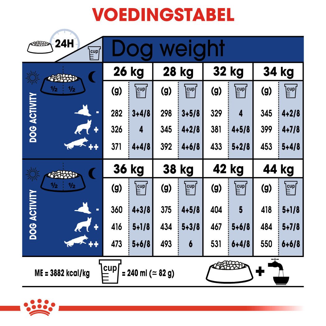 Royal Canin Maxi Ageing 8+ - Hondenvoer - 3 Kilogram - gevogelte