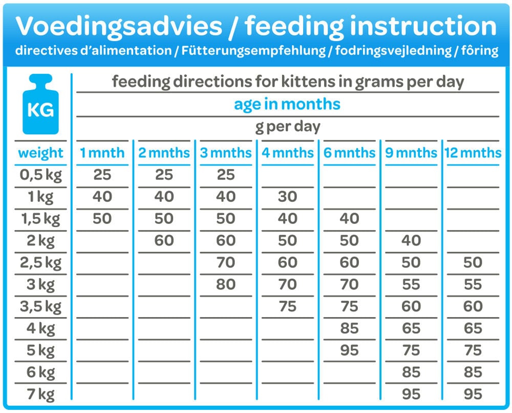 Smölke Kitten - Kattenvoer - 4 Kilogram - vis, lam, kip