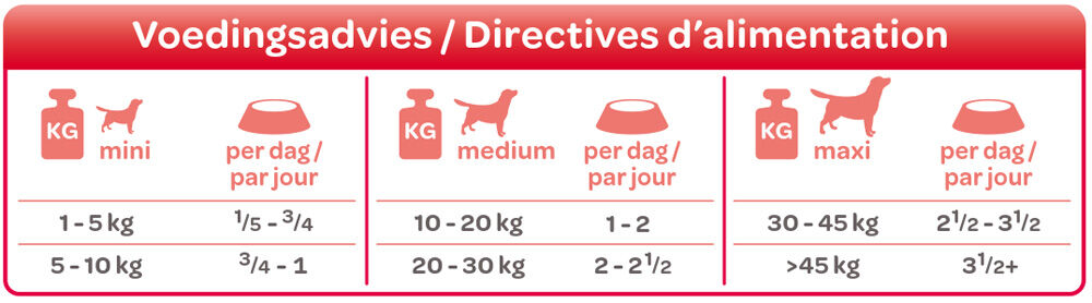 Smölke Vers Gestoomd - Hondenvoer - 395 Gram - lam