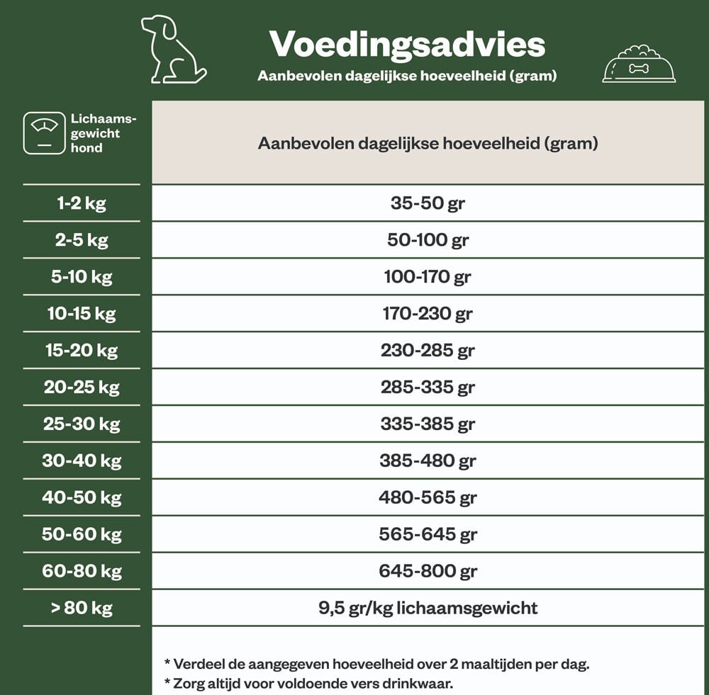 Welkoop Adult Optimale Krokante brokken - Hondenvoer - 4 Kilogram - Onbekend