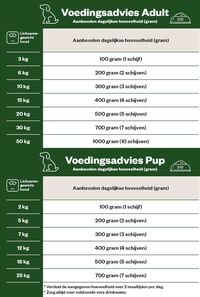 Welkoop Mono Proteïne - Vers Vlees - Hondenvoer - 2 Kilogram - groente, kip