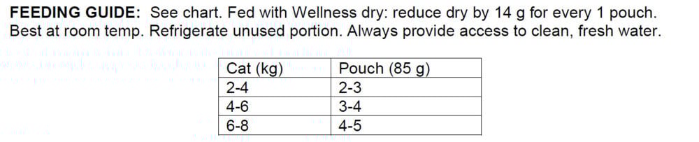 Wellness Core Tender Cuts - Kattenvoer - 6x85 gram - 85 Gram - zalm, kip