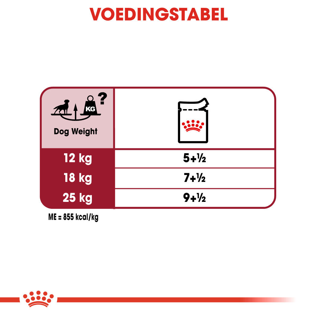 Royal Canin Medium Adult - Hondenvoer - 1400 Gram - gevogelte