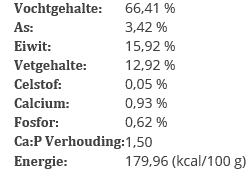 BARFmenu - Kattenvoer - 250 Gram - eend