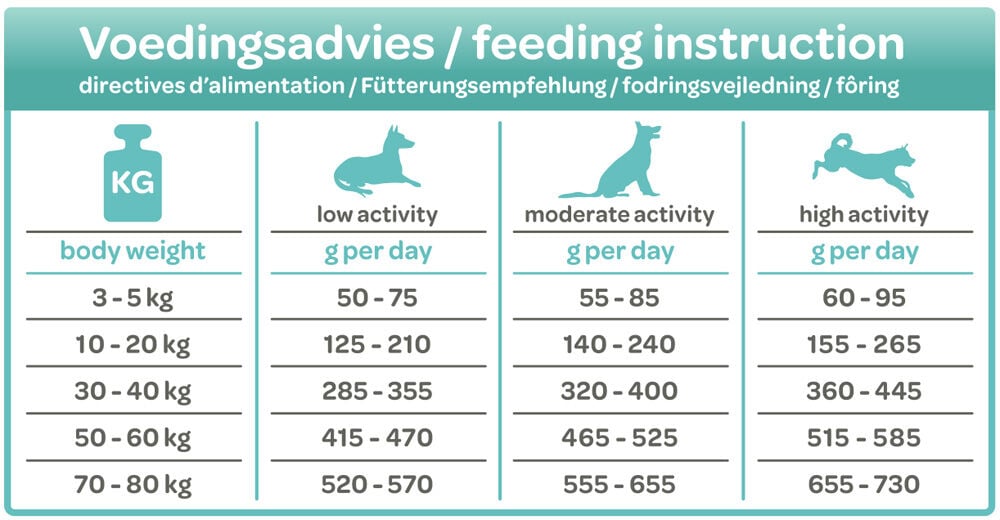 Smölke Sensitive - Hondenvoer - 3 Kilogram - Lam & rijst