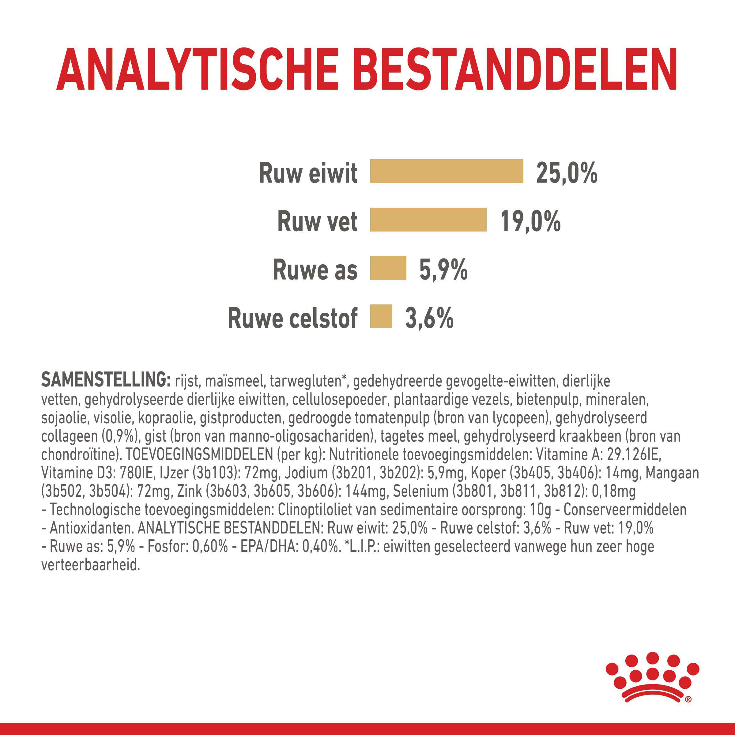 ROYAL CANIN® Adult 5+ Duitse Herder  - Hondenvoer - 12 Kilogram - gevogelte
