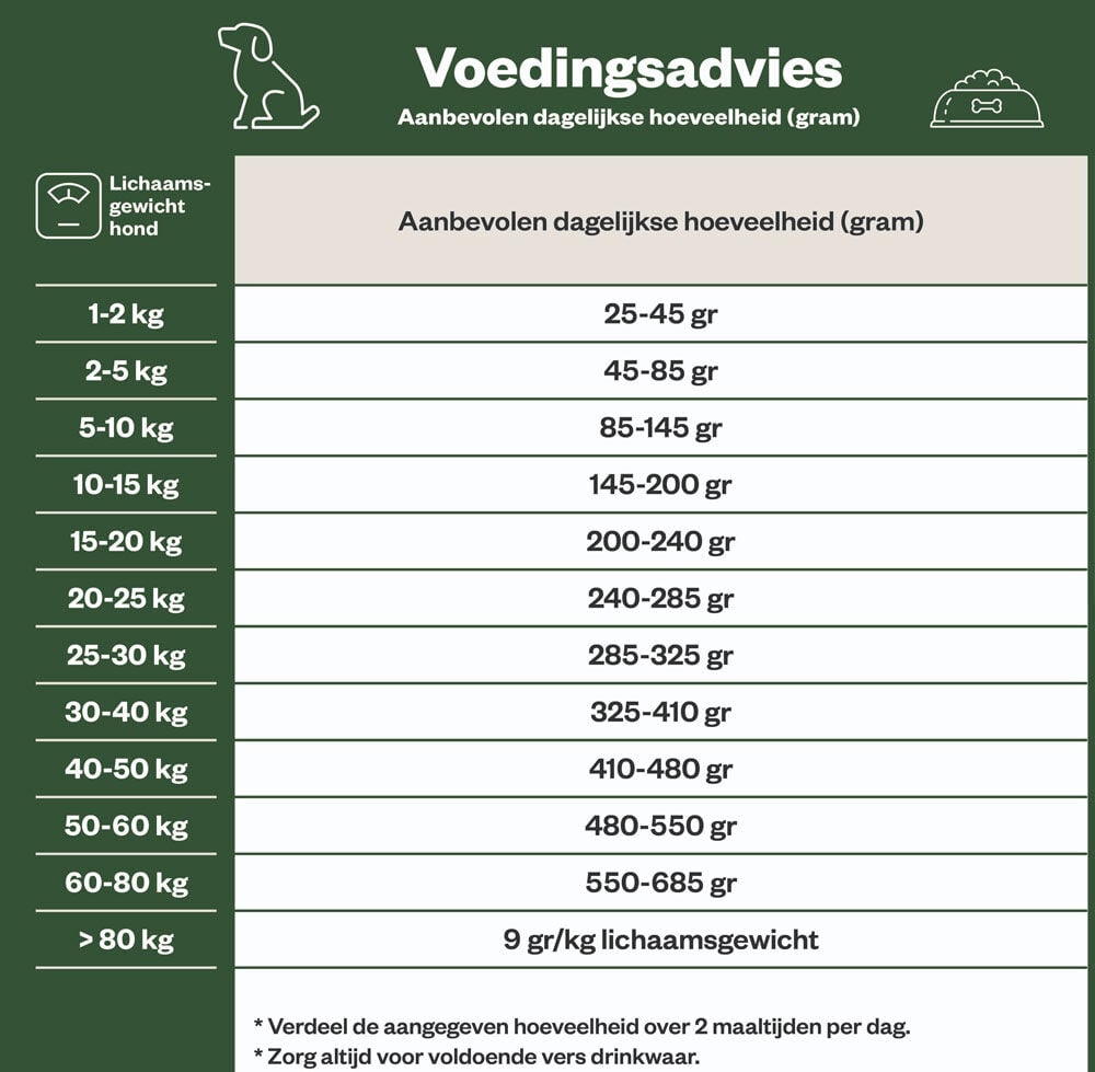 Welkoop Select Adult Krokante brokken - Graanvrij - Hondenvoer - 3 Kilogram - zalm