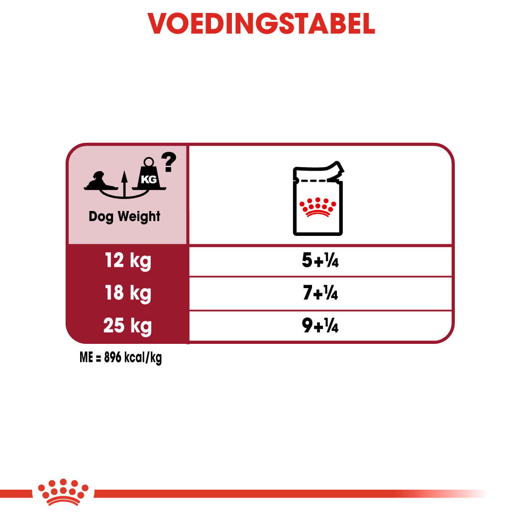 Royal Canin Medium Ageing - Hondenvoer - 1400 Gram - gevogelte