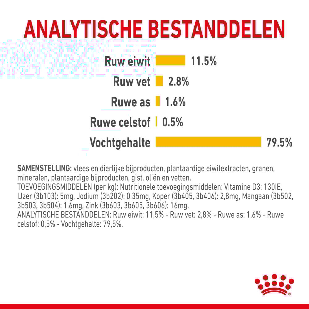 Royal Canin Sensory Taste - Kattenvoer - 1020 Gram