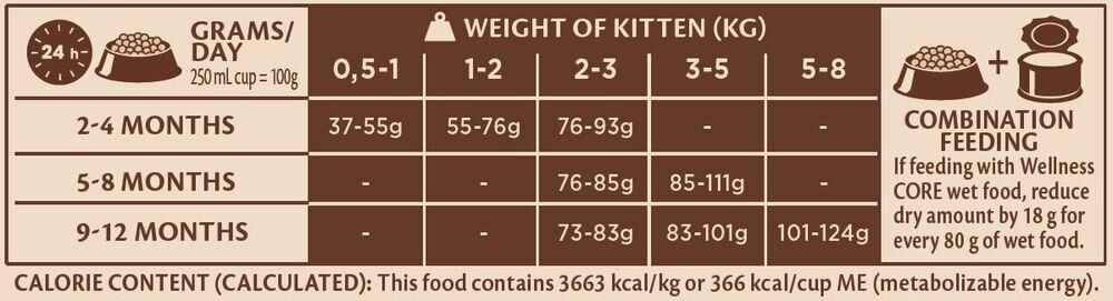 Wellness Core Kitten Original - Kattenvoer - 1.75 Kilogram - zalm, kalkoen