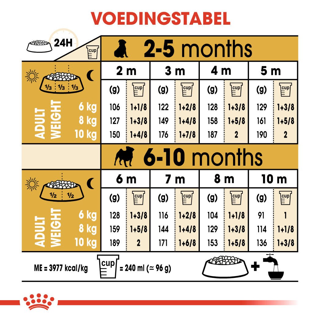 Royal Canin Mopshond Puppy - Hondenvoer - 1.5 Kilogram - gevogelte