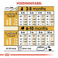 Royal Canin Mopshond Puppy - Hondenvoer - 1.5 Kilogram - gevogelte