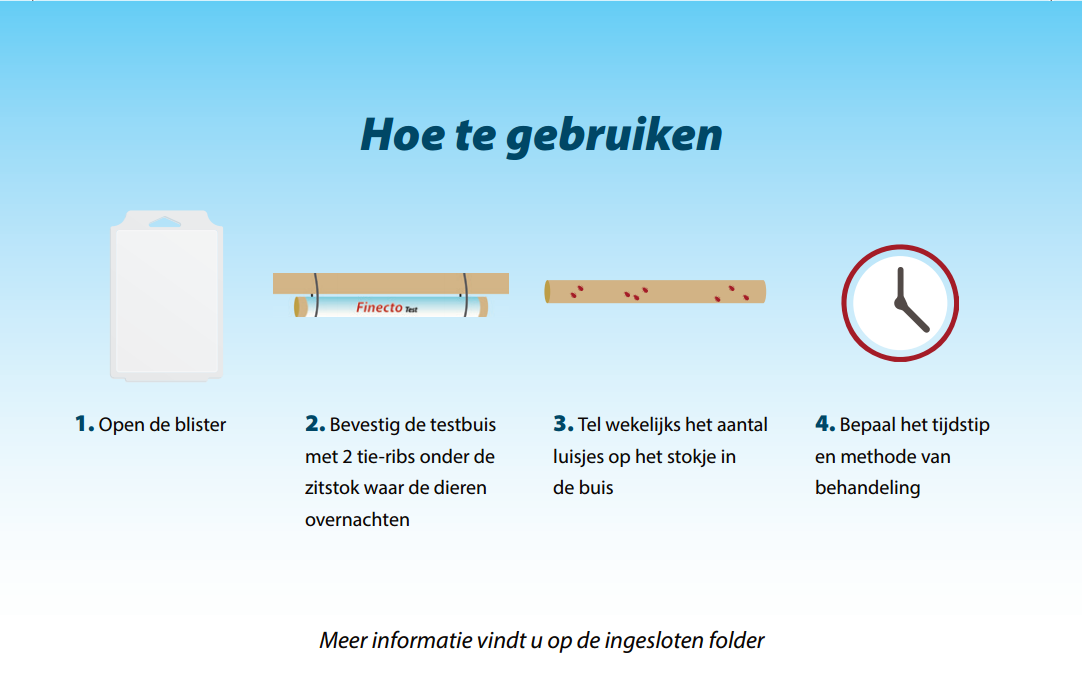 Finecto+ Bloedluistest - Luizenmiddel - 2 Stuks