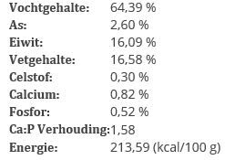 BARFmenu - Kattenvoer - 250 Gram - kip, rund