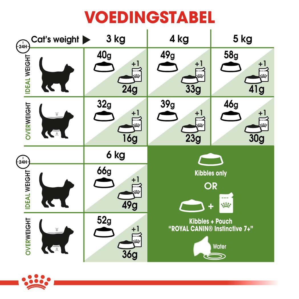 Royal Canin Outdoor 7+ - Kattenvoer - 4 Kilogram - Gevogelte