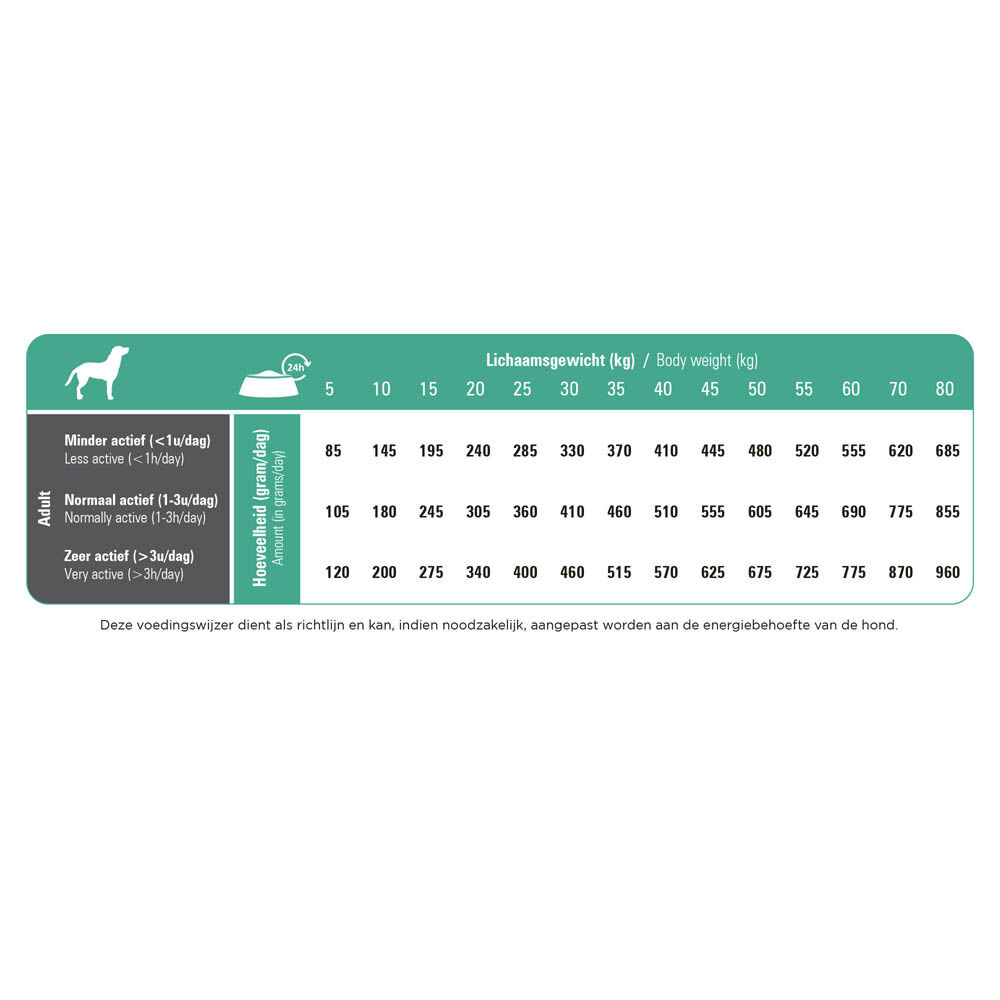 Prins ProCare Resist Calm Medium & Large - Hondenvoer - 12 Kilogram - gevogelte