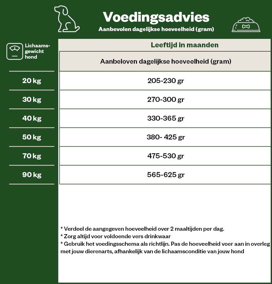 Eukanuba Active Adult Large - Hondenvoer - 12 Kilogram - kip