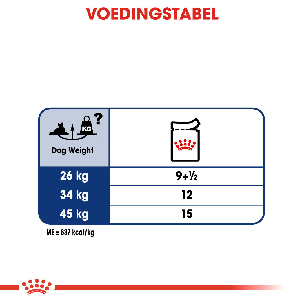 Royal Canin Maxi Ageing - Hondenvoer - 140 Gram - gevogelte