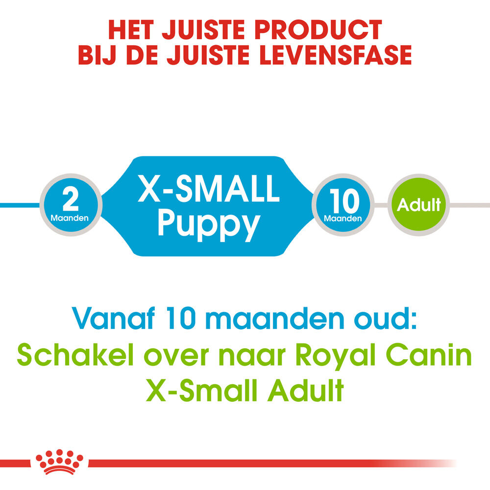Royal Canin X-Small Puppy - Hondenvoer - 1.5 Kilogram - gevogelte
