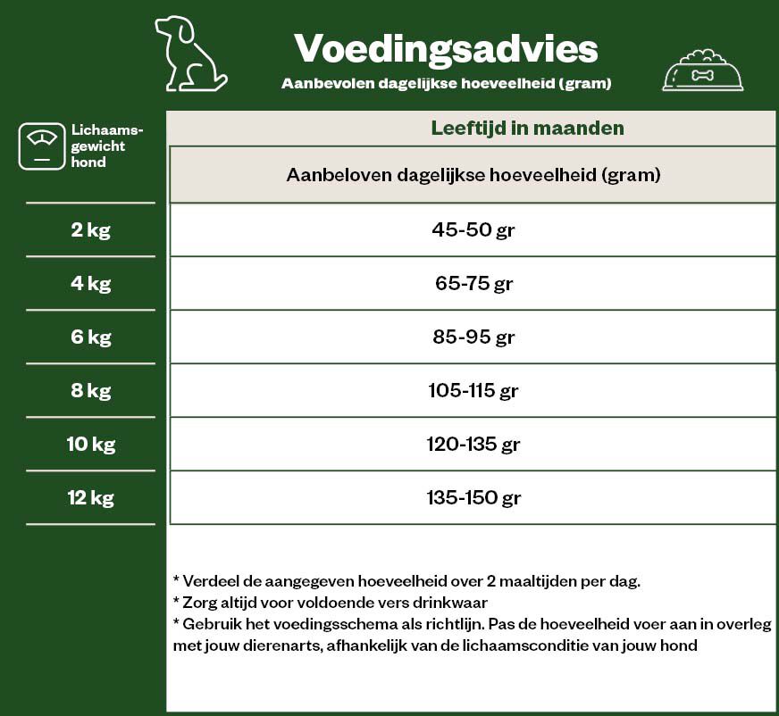 Eukanuba Active Adult Small Breed - Hondenvoer - 12 Kilogram - kip