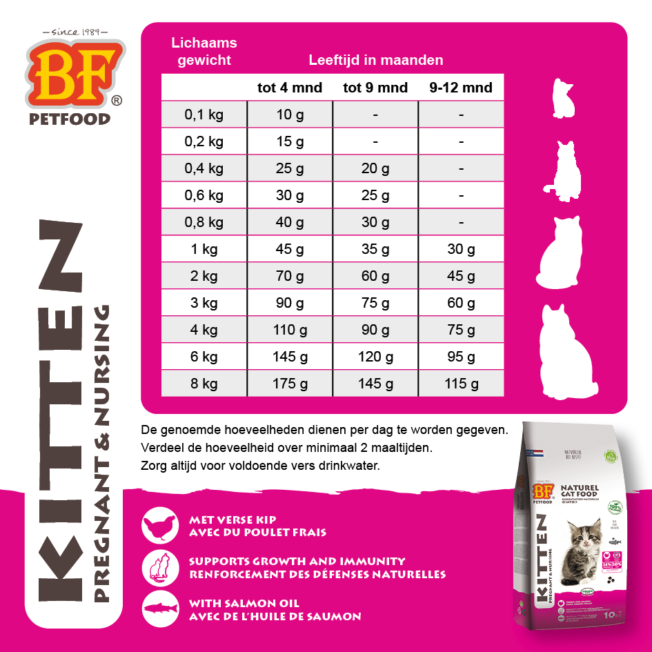 BF Petfood Kitten Pregnant & Nursing - Kattenvoer - 1.5 Kilogram - zalm, kip