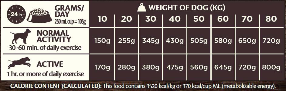 Wellness CORE Adult Ocean Medium-Large- Breed - Hondenvoer - 1.8 Kilogram - tonijn, zalm