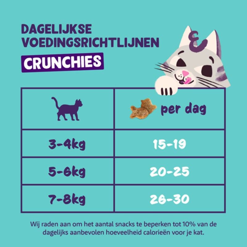 Edgard & Cooper Crunchies - Kattensnack - 50 Gram - kip