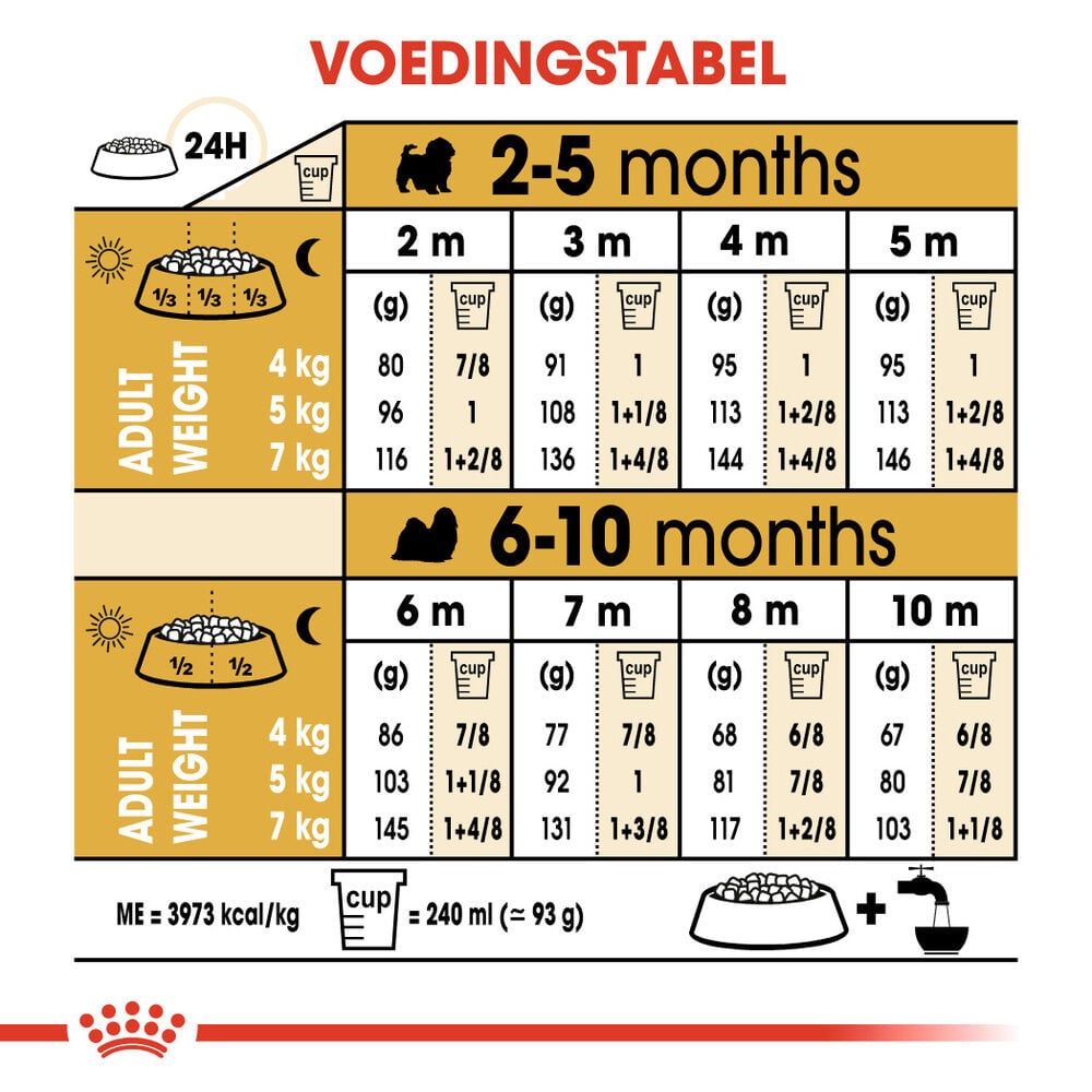 ROYAL CANIN® Rasvoeding - Hondenvoer - 1500 Gram - gevogelte