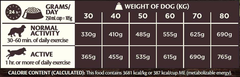 Wellness CORE Adult Original Large-Breed - Hondenvoer - 10 Kilogram - kip