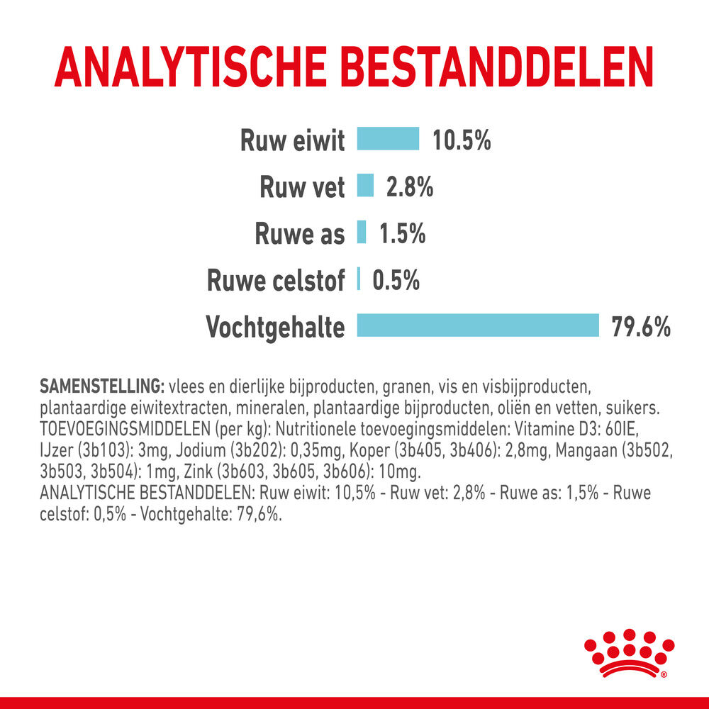 Royal Canin Sensory Feel - Kattenvoer - 1020 Gram
