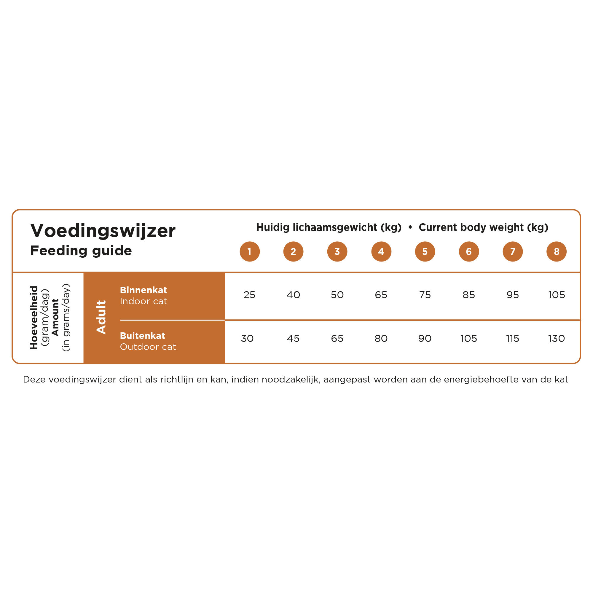 Prins VitalCare Multicat - Kattenvoer - 4 Kilogram - vis, gevogelte