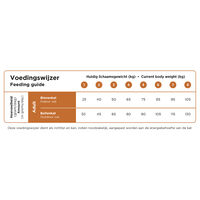 Prins VitalCare Multicat - Kattenvoer - 4 Kilogram - vis, gevogelte