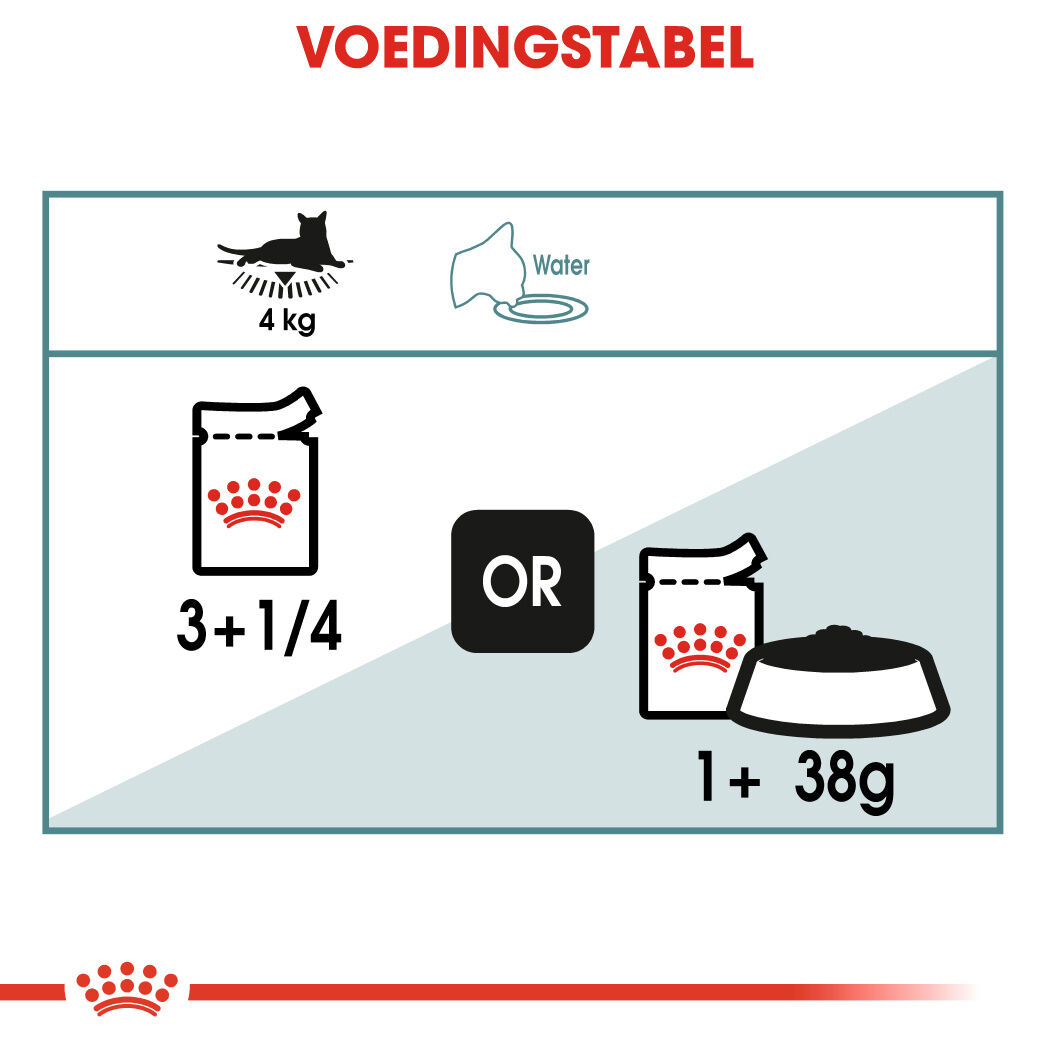 Royal Canin Hairball Care Pouch - Kattenvoer - 1020 Gram
