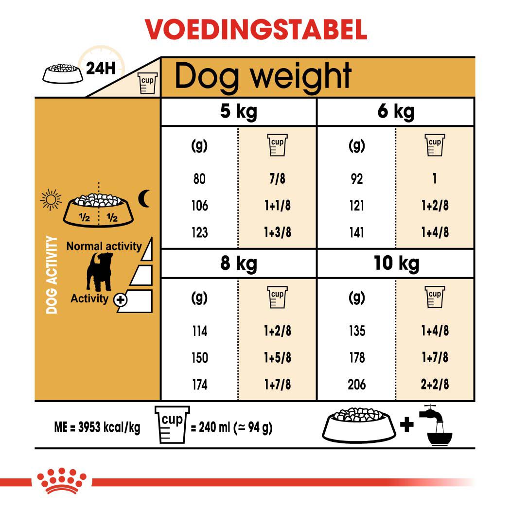 Royal Canin Jack Russell Terrier Adult - Hondenvoer - 7.5 Kilogram - gevogelte