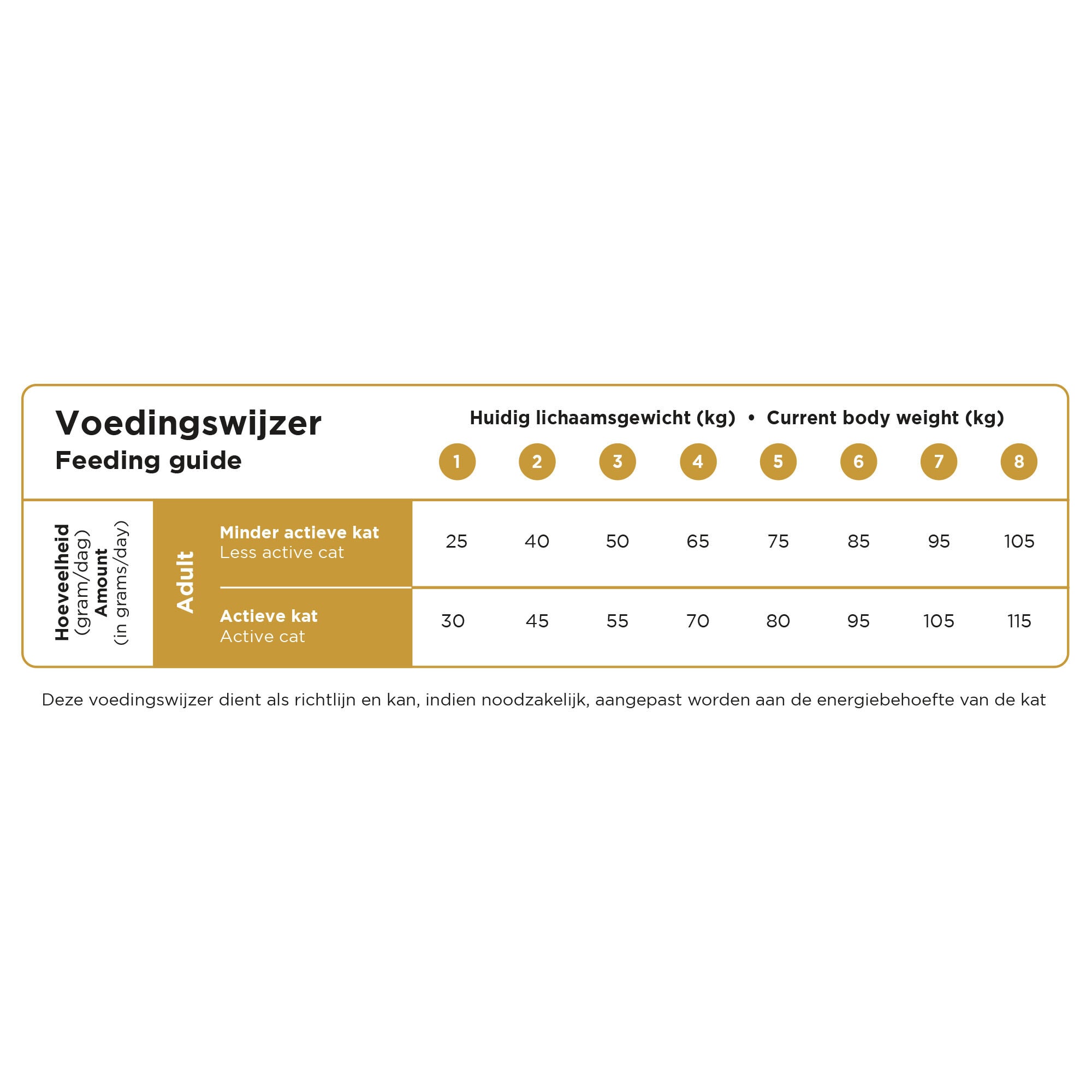 Prins VitalCare Indoor - Kattenvoer - 4 Kilogram - gevogelte