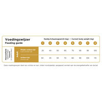 Prins VitalCare Indoor - Kattenvoer - 4 Kilogram - gevogelte