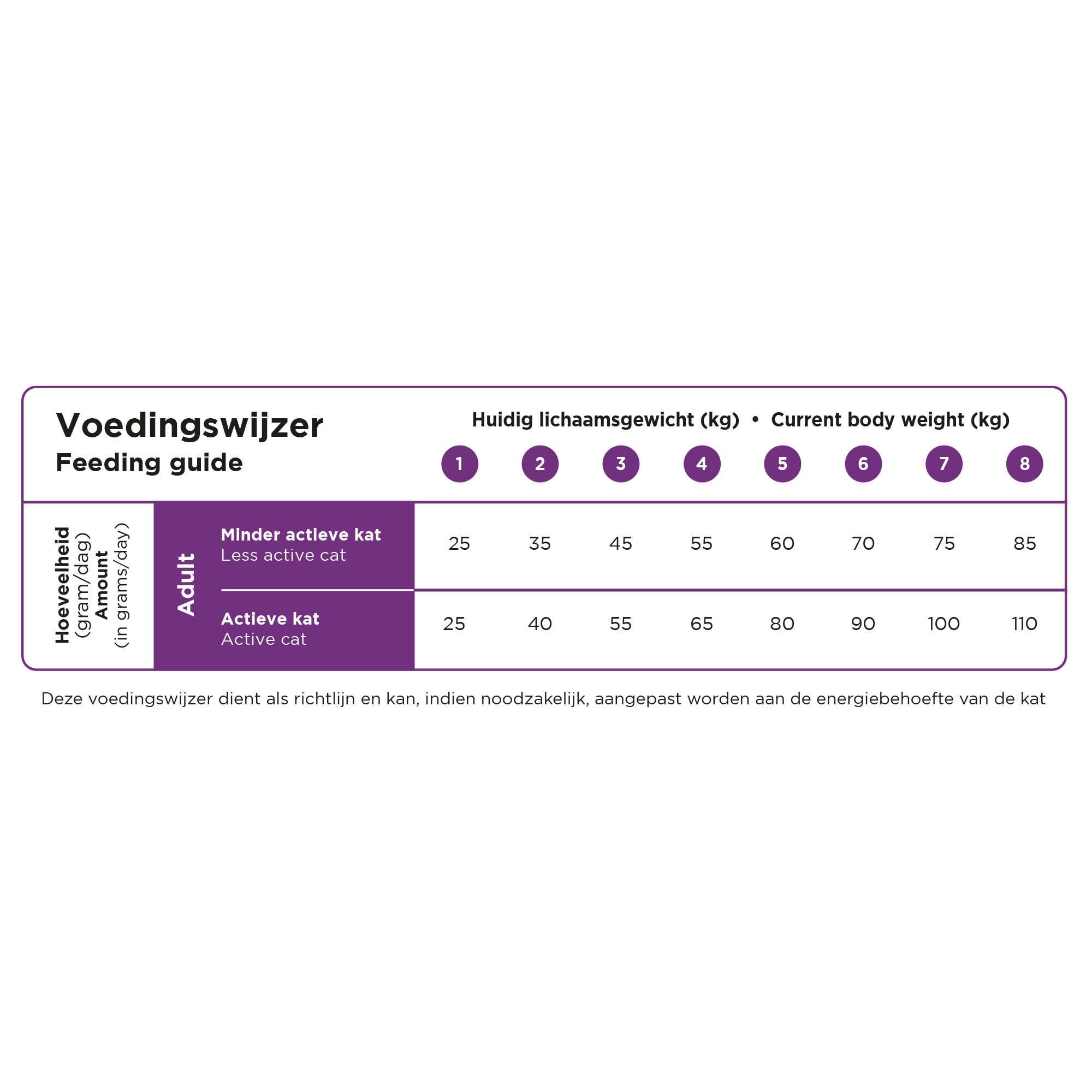 Prins VitalCare Sterilised - Kattenvoer - 4 Kilogram - gevogelte