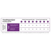 Prins VitalCare Sterilised - Kattenvoer - 4 Kilogram - gevogelte