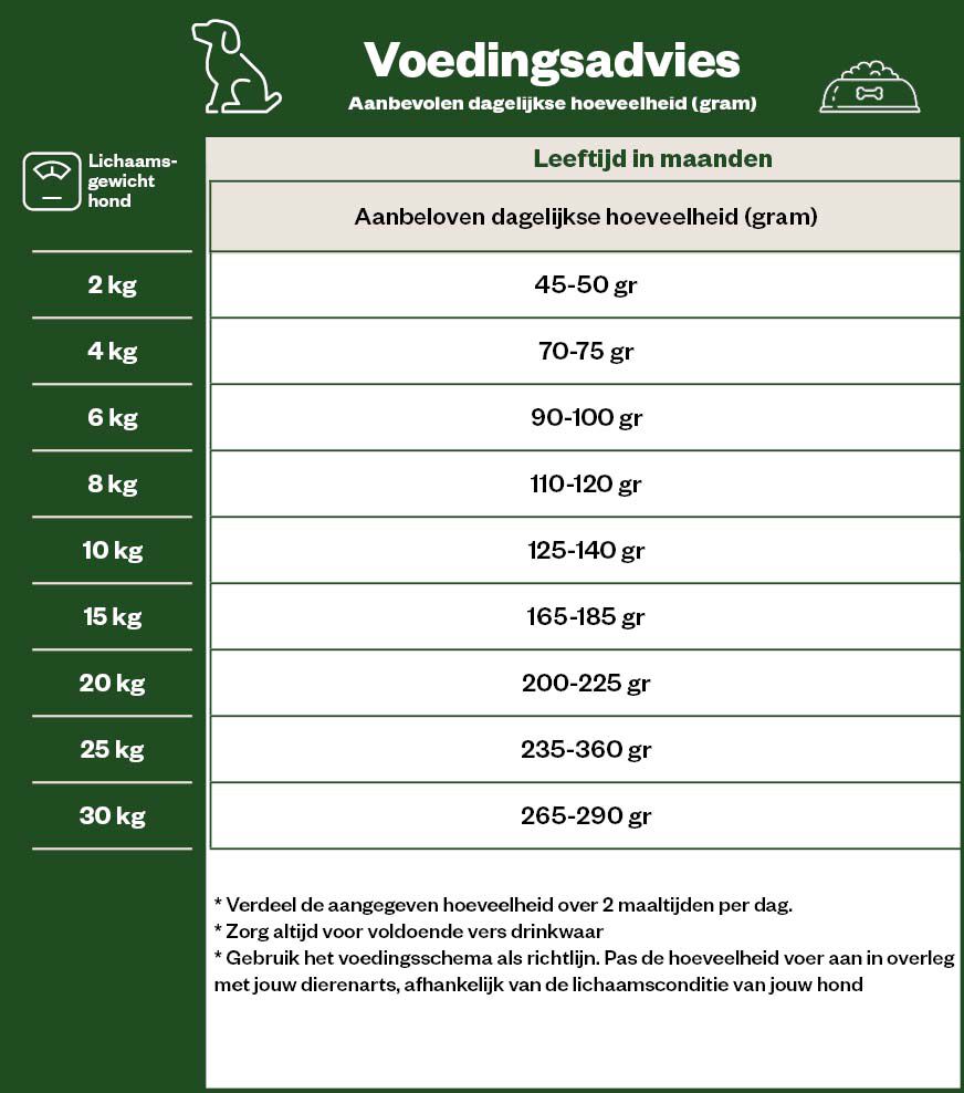 Eukanuba Dog Adult Small & Medium Breed -  Hondenvoer - 12 Kilogram - gevogelte, lam, rijst