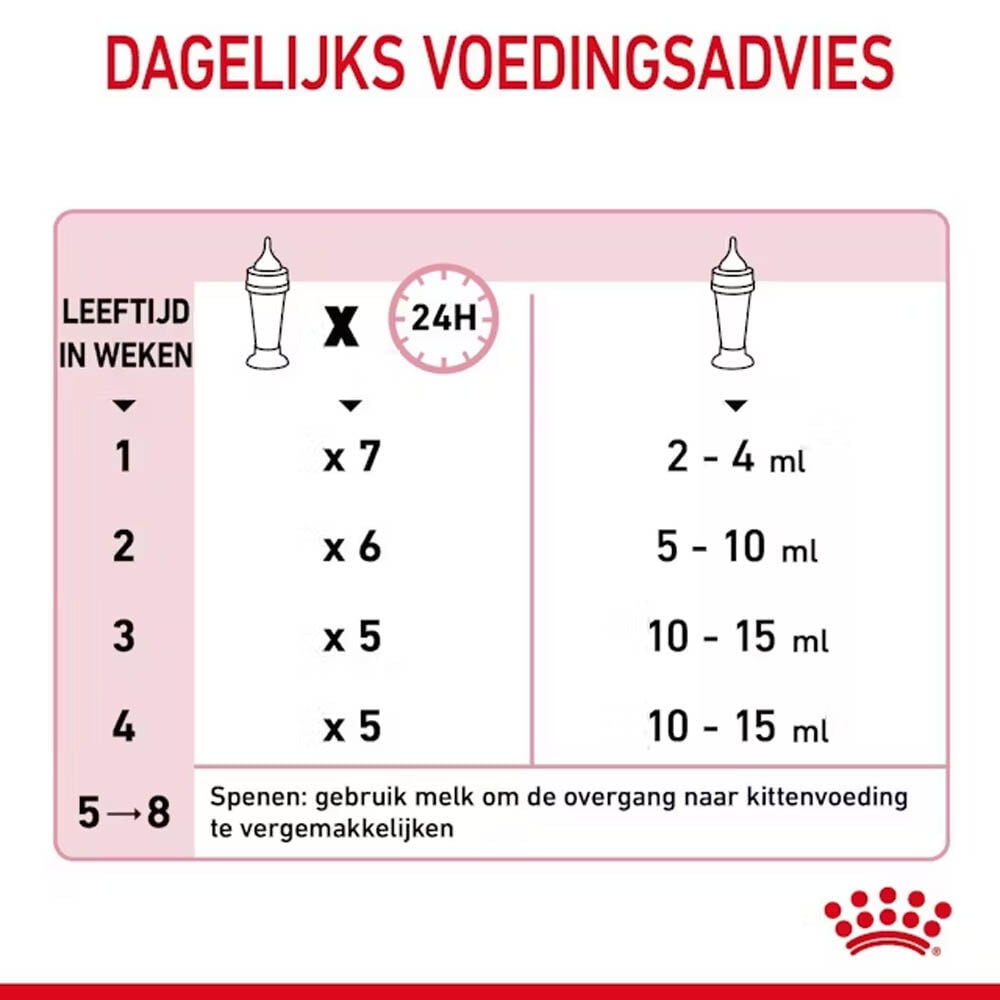 Royal Canin Babycat Milk - Kattenvoer