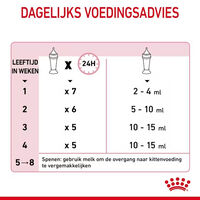 Royal Canin Babycat Milk - Kattenvoer - 300 Gram