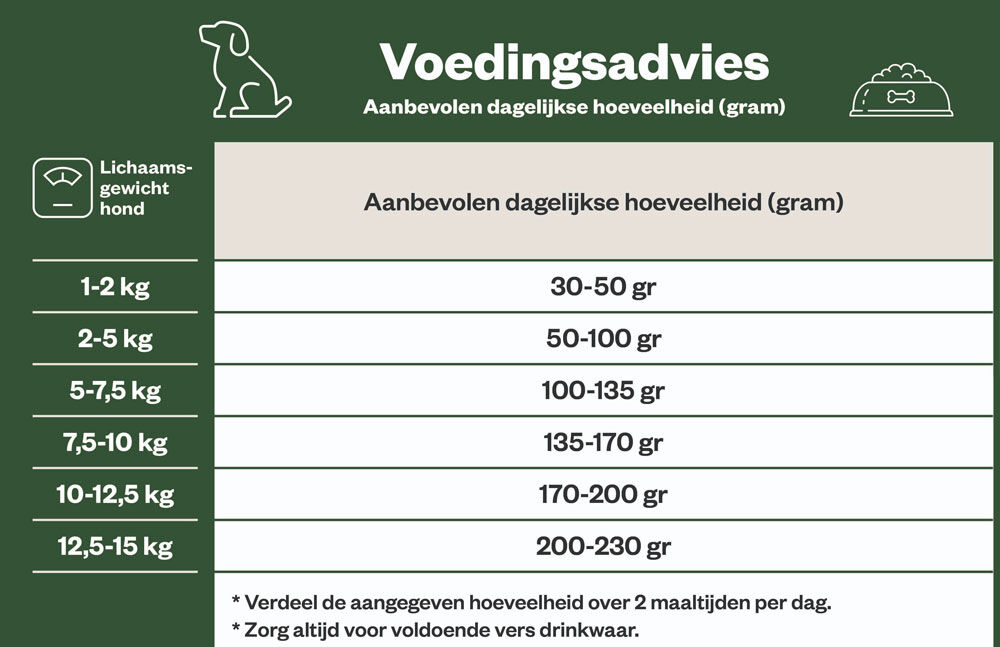 Welkoop Mini Krokante brokken - Hondenvoer - 1.5 Kilogram - rund