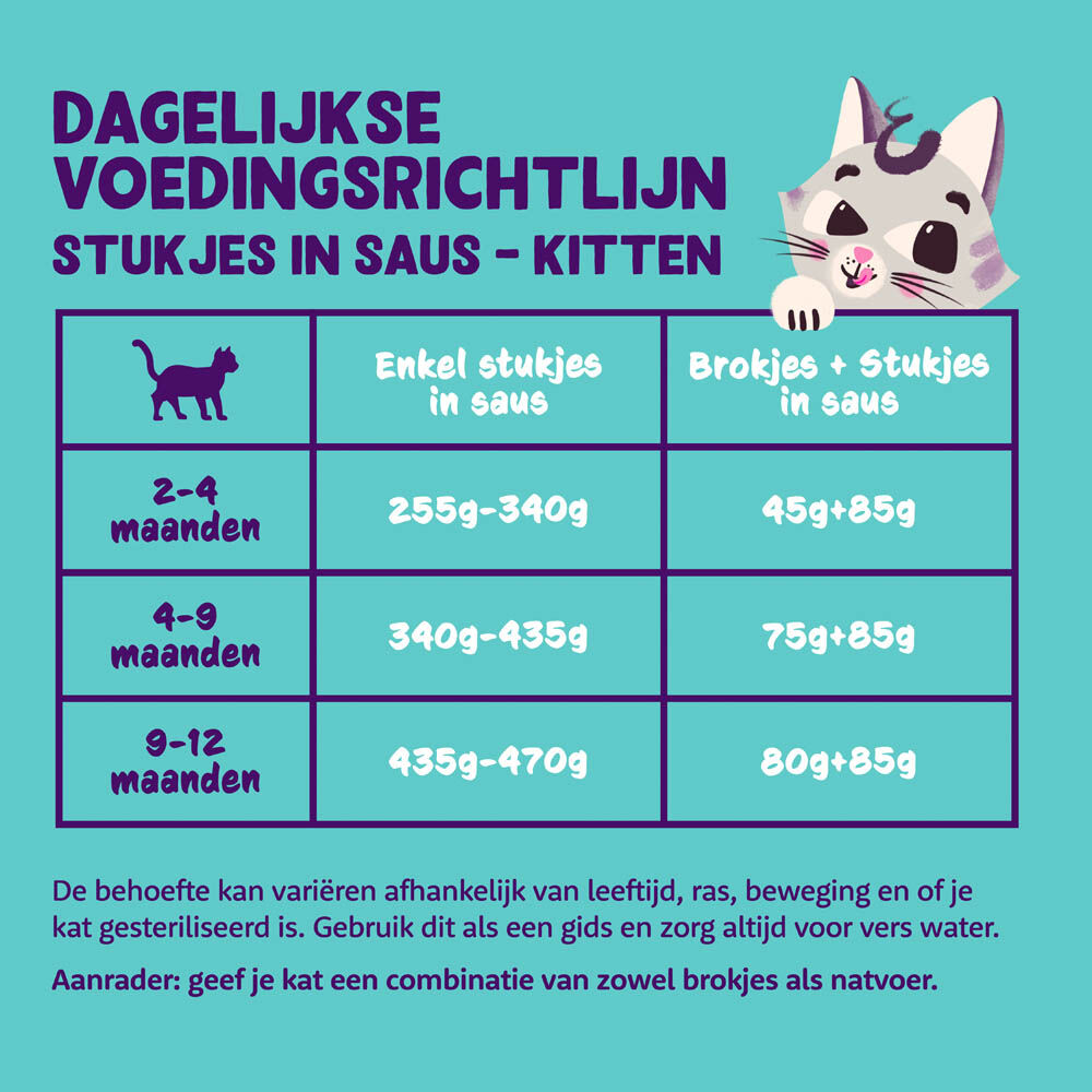 Edgard & Cooper Stukjes in saus - Kattenvoer - 85 Gram - kip, kabeljauw