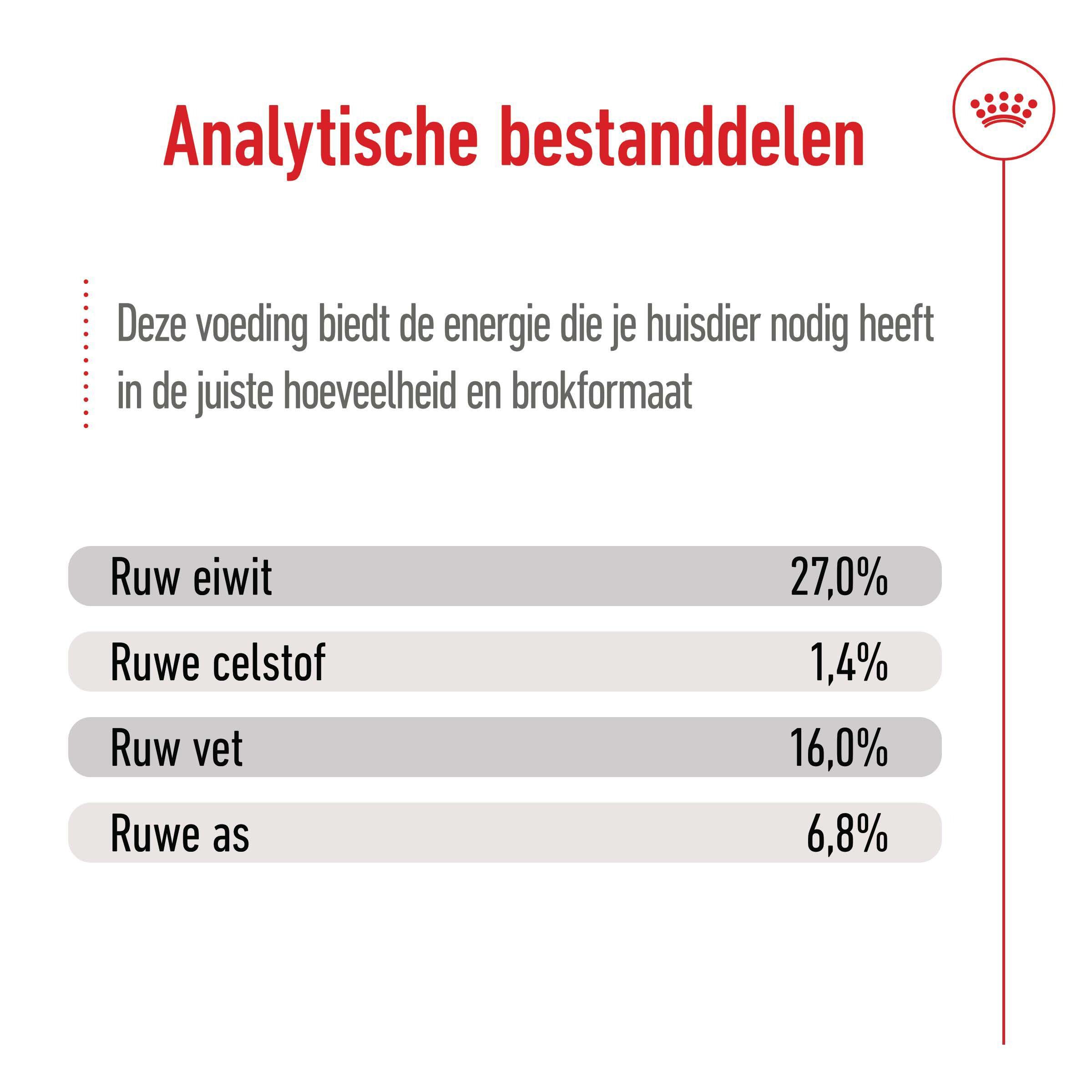 Royal Canin SHN Mini Adult - Hondenvoer - 2 Kilogram - gevogelte