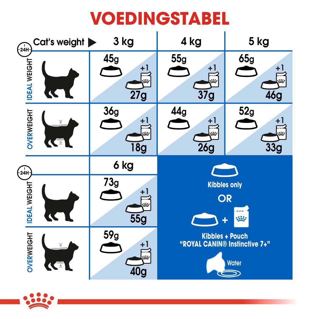 Royal Canin Indoor 7+ - Kattenvoer - 35000 Gram - Gevogelte