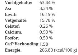 BARFmenu - Kattenvoer - 250 Gram - vis