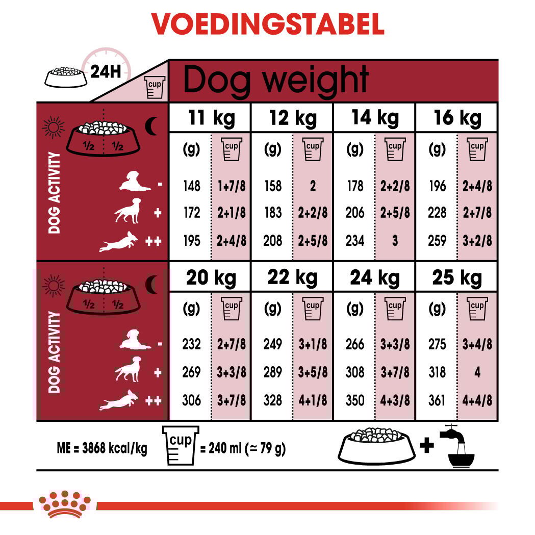 Royal Canin Medium Ageing 10+ - Hondenvoer - 3 Kilogram - gevogelte