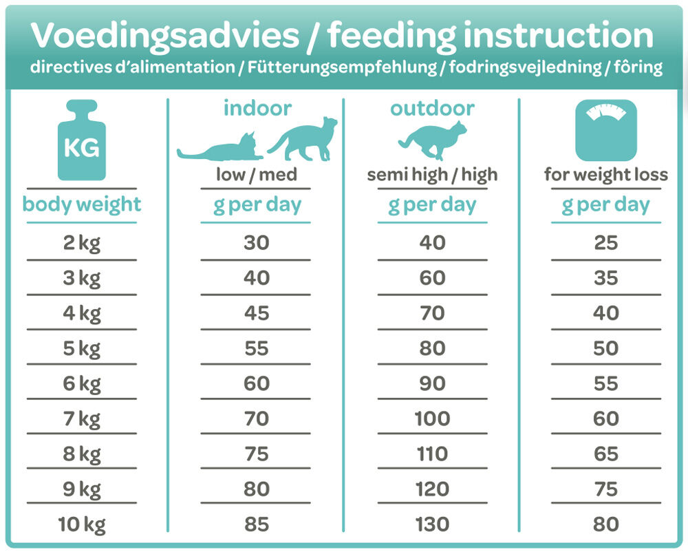Smölke Sterilised - Kattenvoer - 2 Kilogram - vis, lam, kip